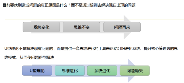 u型理論分享沙龍